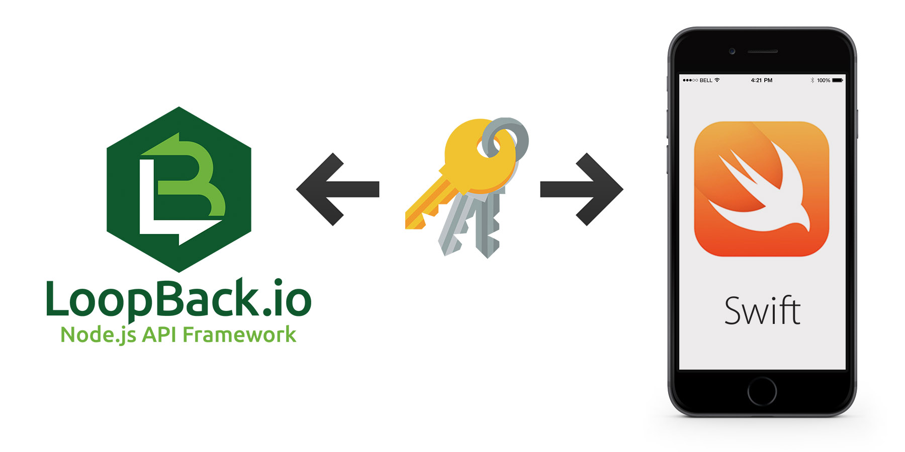 Tutorial: Example User Auth App using Swift & LoopBack iOS SDK - Kevin ...